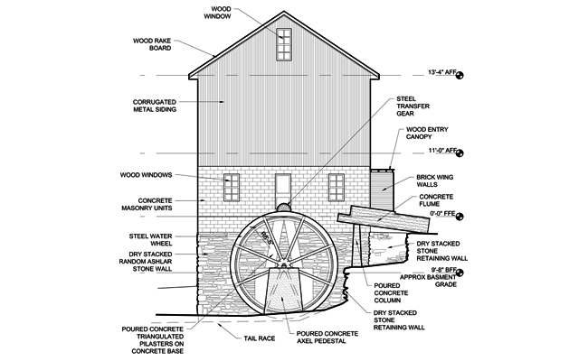 Jones Mill